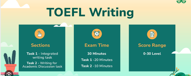 TOEFL Writing Section
